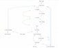 build chatbot using dialogflowes and cx with webhook using python
