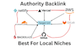 outrank your competitor with our stacking service