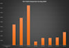 do accurate financial management and bookkeeping