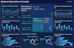 do data analysis and stunning dashboards with looker studio