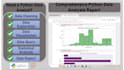 deliver a comprehensive data report as a python data analyst
