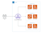 build full infrastructure for you using AWS cloud service