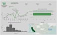 create powerful dashboards with visualizations