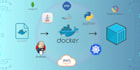 set up docker, kubernetes, ci cd pipelines, and databases