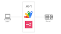 provide API integration services