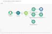 create powerful automations with make