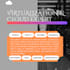assist you in vmware, hyperv, and virtualbox