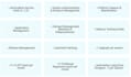 implement servicenow hardware asset management ham