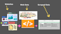 automated web scraping and data extraction for any website
