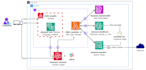 deliver ai, ml and data science solutions