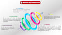 do animated powerpoint presentation with 3d file