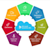 guide you with microsoft dynamics , dynamics 365, CRM,fi,sd