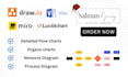 create flowchart infographics using miro lucidchart visio