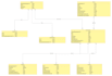 create database design and erd modeling