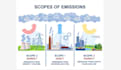provide sustainability research, esg data and emissions reporting