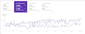 provide complete SEO, aeo, GEO, aio optimization for your website