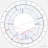 read your astrology birth chart