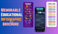 design educational infographic and brochure,posters