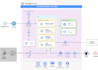 design secure AWS, gcp, and azure architecture diagrams