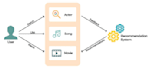 create personalized recommendation systems using machine learning