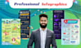 create professional custom, and creative infographic designs