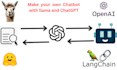 built ai generative ,fine tune chatbot by using llms,langchain,llamaindex,python