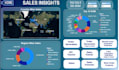 do dashboard development using power bi
