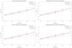 provide financial analysis and business intelligence with ml forecasting