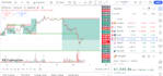 backtest trading strategy on trading view