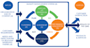 provide iso quality management system, sops, reports, checklists, QA qc expert