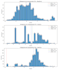 analyze your data and create stunning visualizations