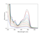 do analyze photocatalytic activity data