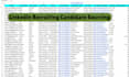 do linkedin recruiting candidates sourcing and list building