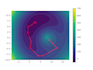 solve your complex optimization problem using python
