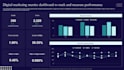 plan and manage your digital marketing campaigns