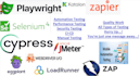 automation, manual, performance, security testing, all types of testing