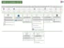custom plugins for autocad, civil 3d and revit to automate your workflow