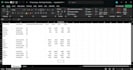 clean and process your data and do an analysis on it