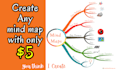 create and design high quality mind maps and flowcharts