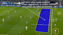 do football, soccer match tactical analysis video and tactical board