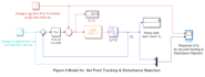 do process control, process dynamics and process modelling