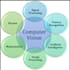image processing and signal processing