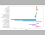 unlock insights with expert data science services