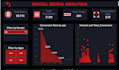 do complete data analytics with insights and visuals