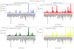 be your expert in analytics with python and rstudio