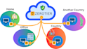 install your own zerotier server