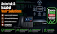 configure, audit, and maintain your asterisk or issabel voip pbx