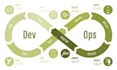 automate ci cd and manage cloud infrastructure