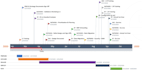 create project management documents charters, plans, reports etc