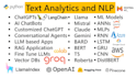 create a chatbot using nlp in python